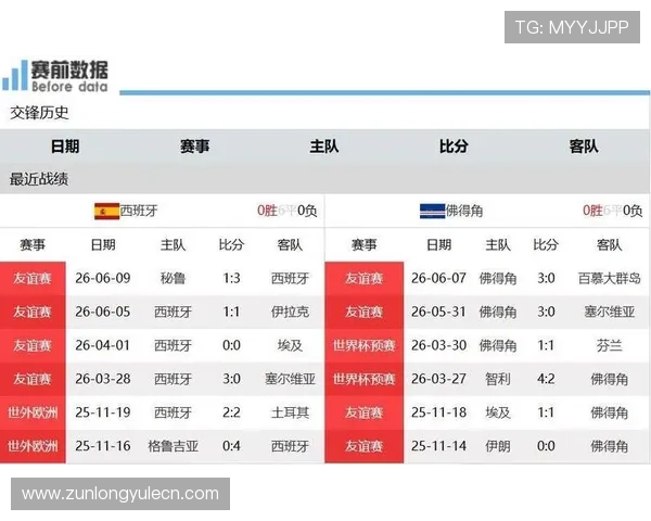 世界杯西班牙佛得角比赛赛后数据对比揭示双方技术统计与战术执行