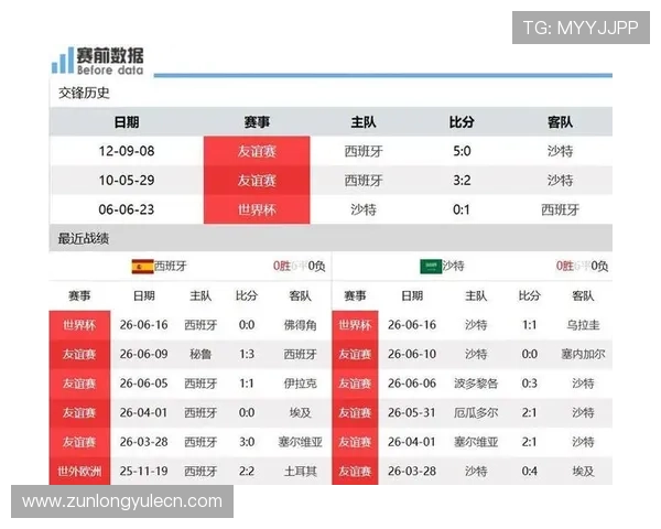 世界杯西班牙对阵沙特最新比分实时更新与赛况分析
